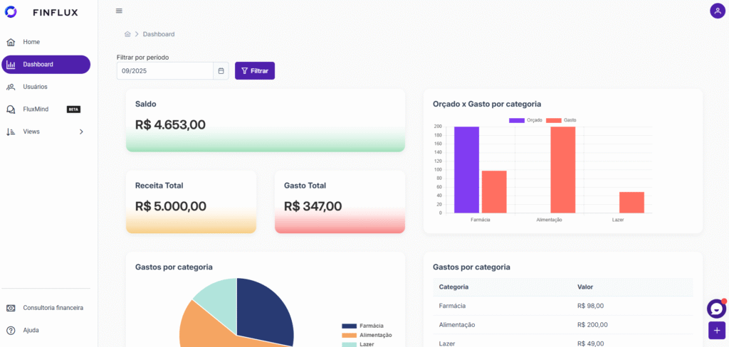 aplicativo de controle financeiro FinFlux