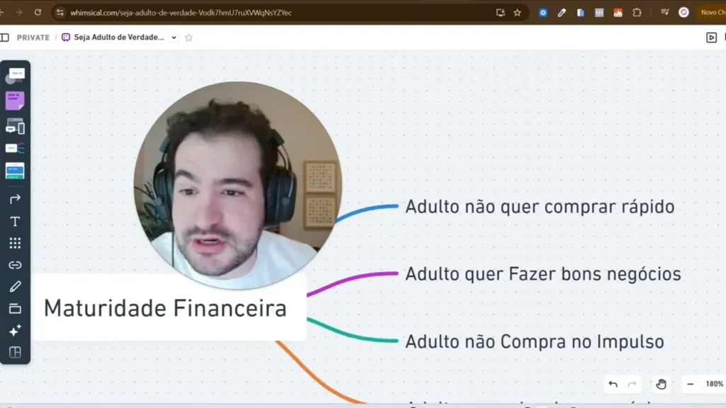 Zoom no mapa 'Maturidade Financeira' mostrando claramente 'Adulto não quer comprar rápido' e outras ramificações sobre evitar impulso.