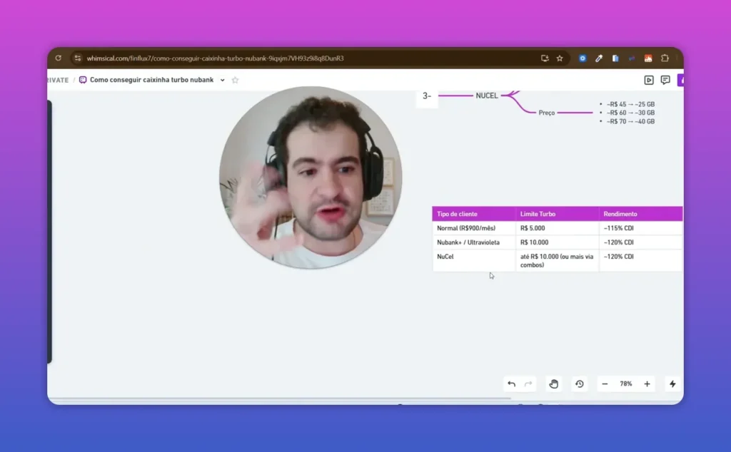Tabela comparativa dos tipos de cliente nas caixinhas Turbo do Nubank: limite e rendimento (115% e 120% do CDI)